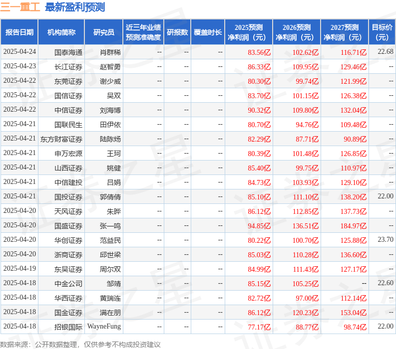华安证券：给予三一重工买入评级