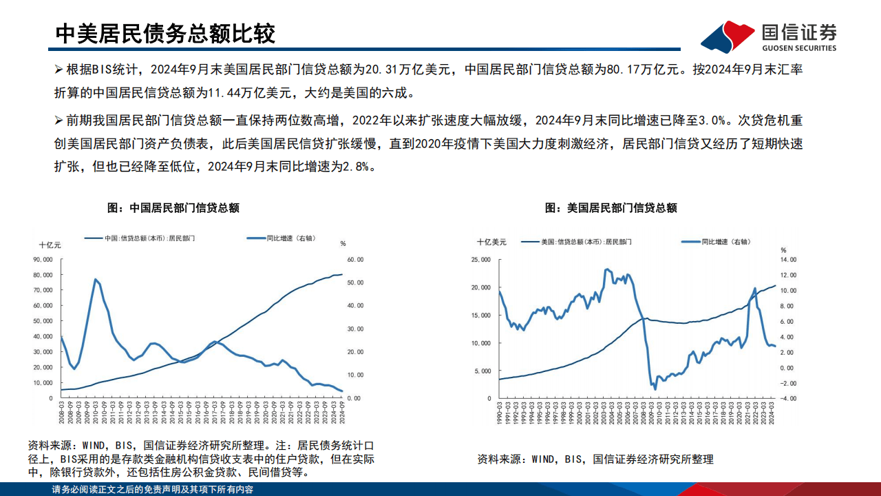 国信证券-银行行业专题：中美居民信贷资产质量如何演绎？