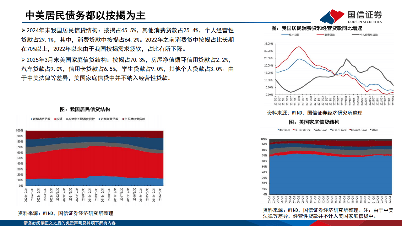 国信证券-银行行业专题：中美居民信贷资产质量如何演绎？