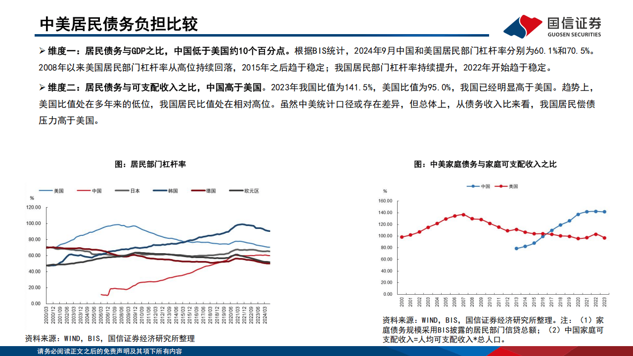 国信证券-银行行业专题：中美居民信贷资产质量如何演绎？
