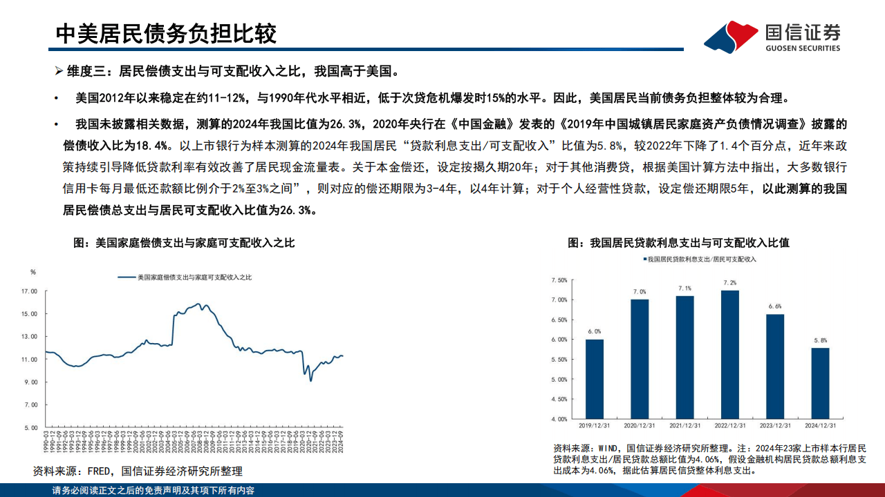 国信证券-银行行业专题：中美居民信贷资产质量如何演绎？