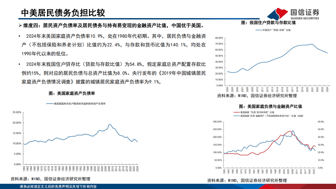 国信证券-银行行业专题：中美居民信贷资产质量如何演绎？
