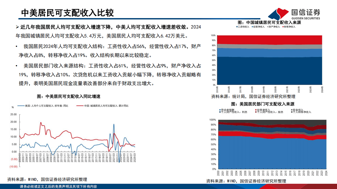 国信证券-银行行业专题：中美居民信贷资产质量如何演绎？