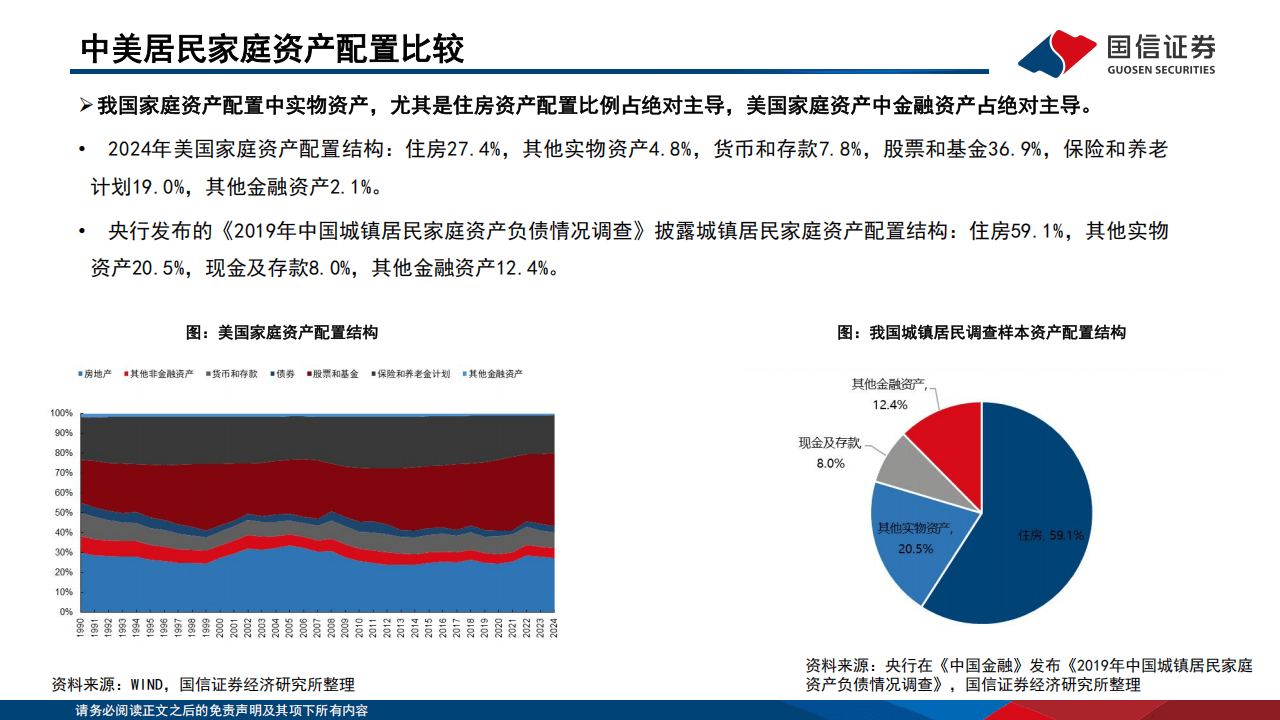 国信证券-银行行业专题：中美居民信贷资产质量如何演绎？