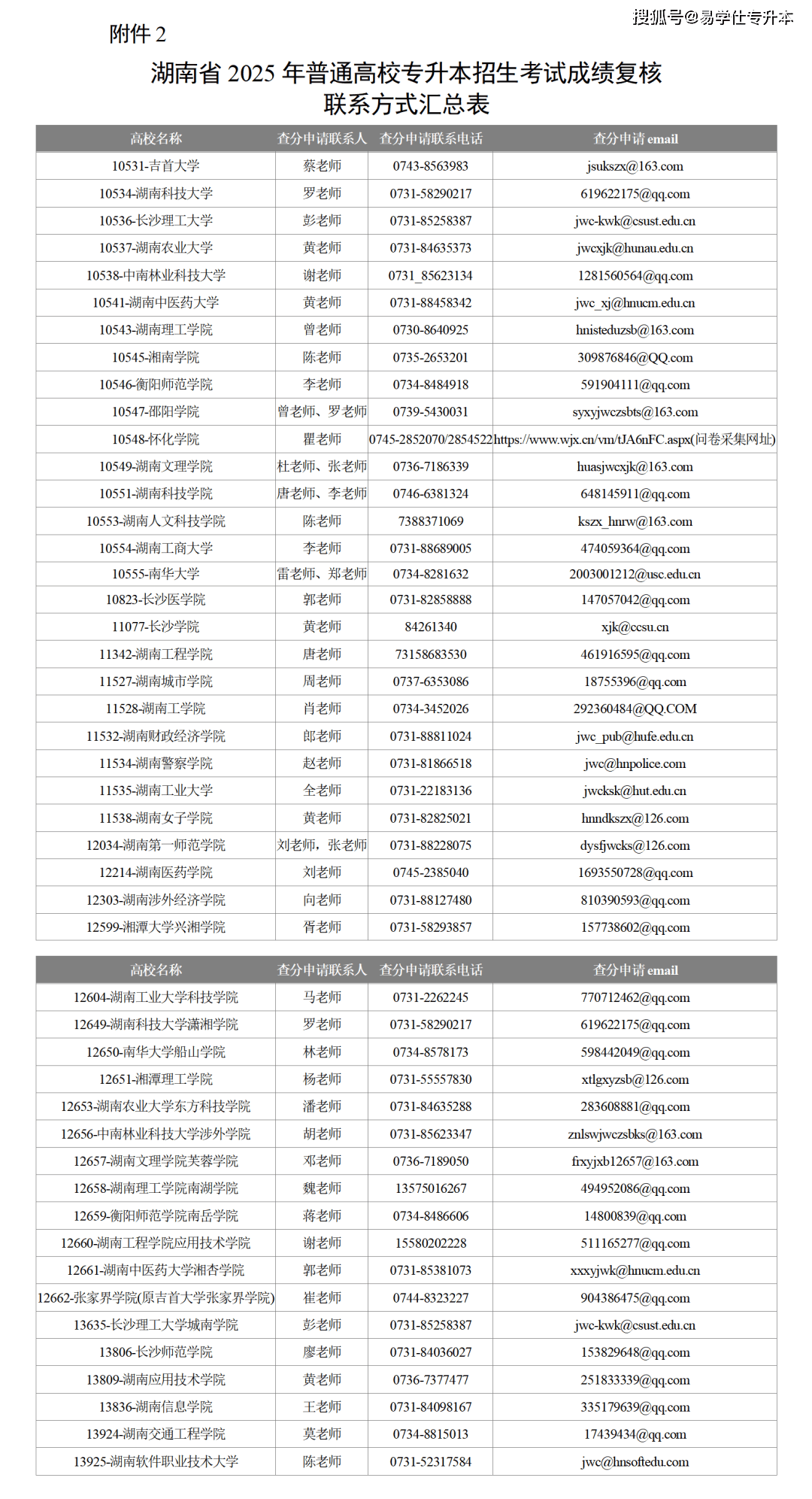 2025年湖南专升本考试成绩查询公告！