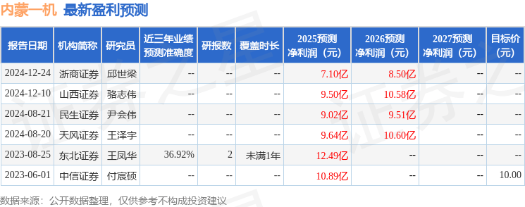 天风证券：给予内蒙一机买入评级