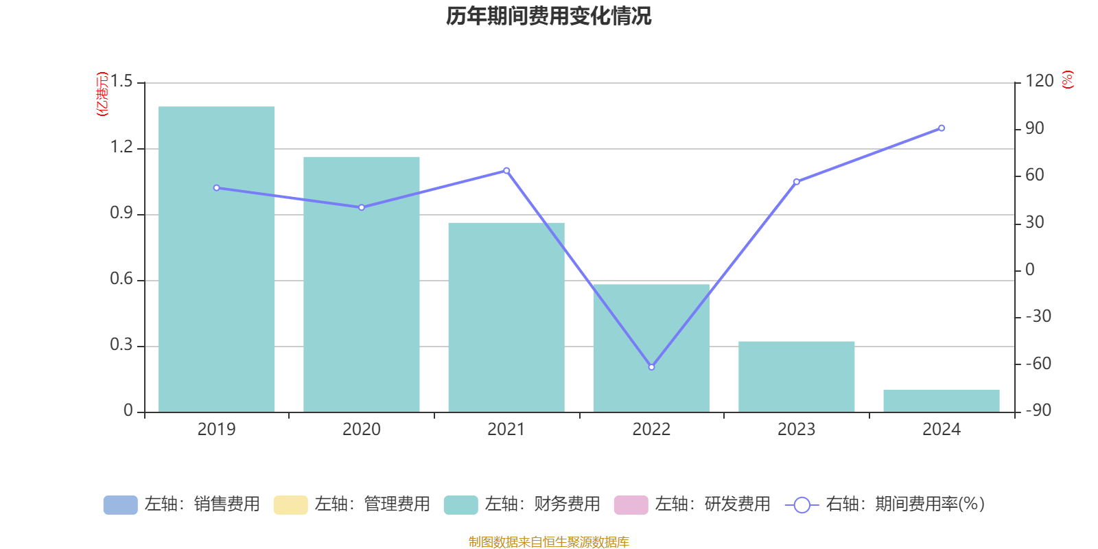 西证国际证券：2024年亏损1121.6万港元