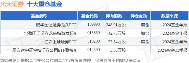4月7日光大证券跌9.29%，鹏华国证证券龙头ETF基金重仓该股