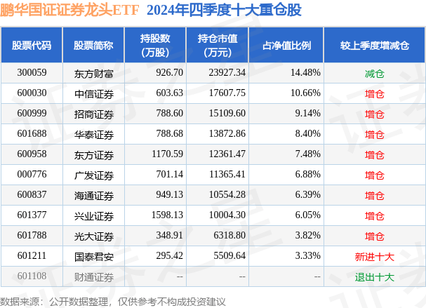4月7日光大证券跌9.29%，鹏华国证证券龙头ETF基金重仓该股