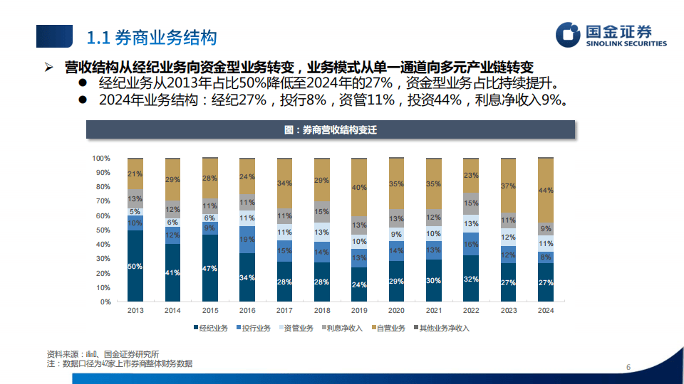 国金证券-证券行业研究框架