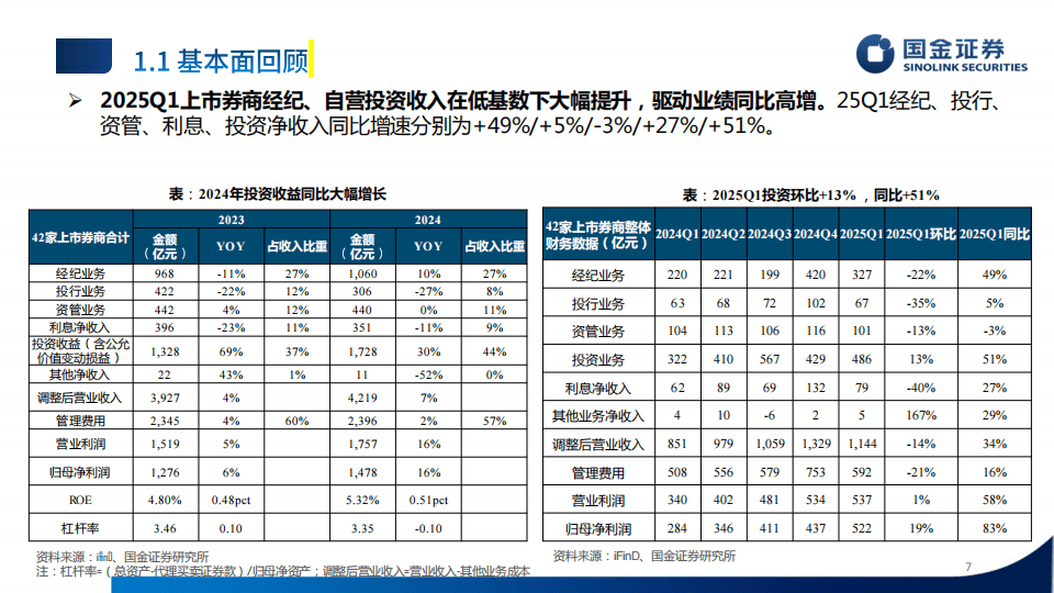国金证券-证券行业研究框架