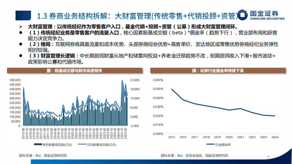 国金证券-证券行业研究框架