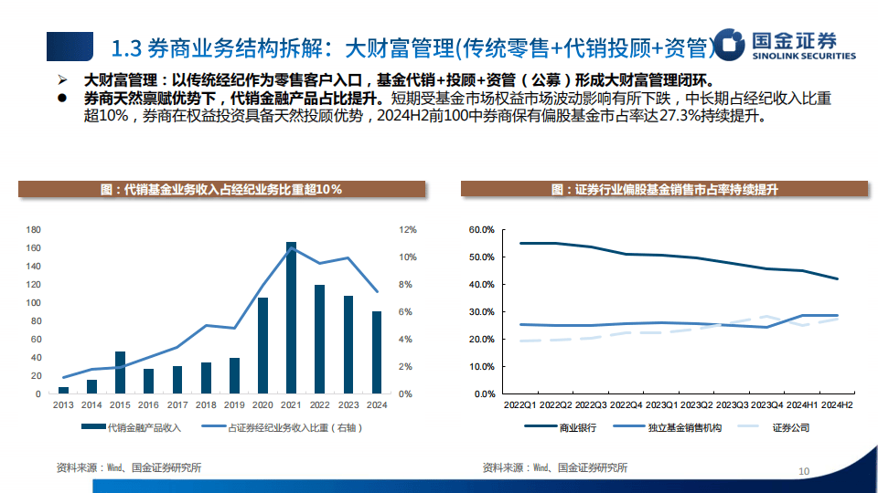 国金证券-证券行业研究框架