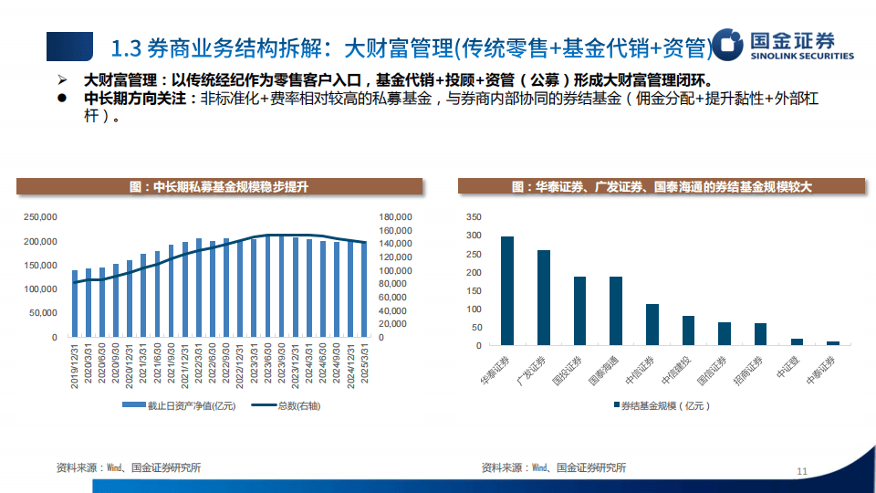 国金证券-证券行业研究框架
