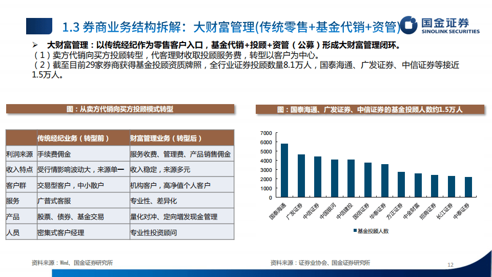 国金证券-证券行业研究框架