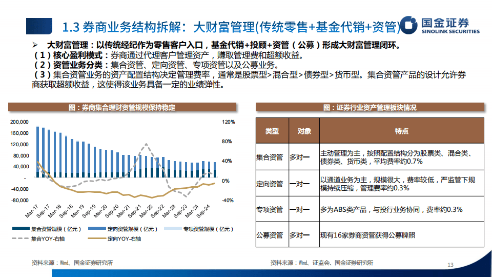 国金证券-证券行业研究框架