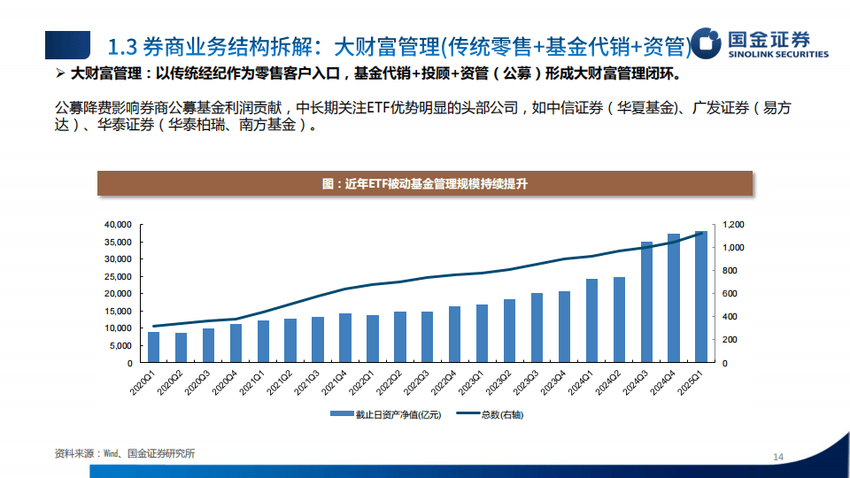 国金证券-证券行业研究框架