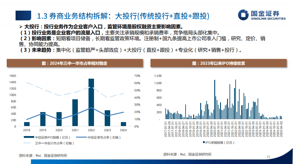 国金证券-证券行业研究框架
