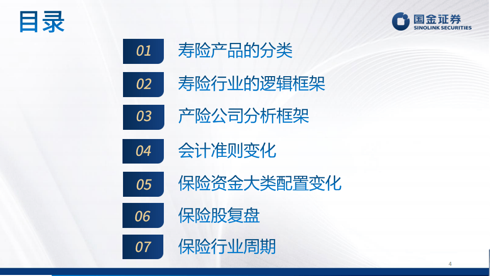 国金证券-保险行业研究框架