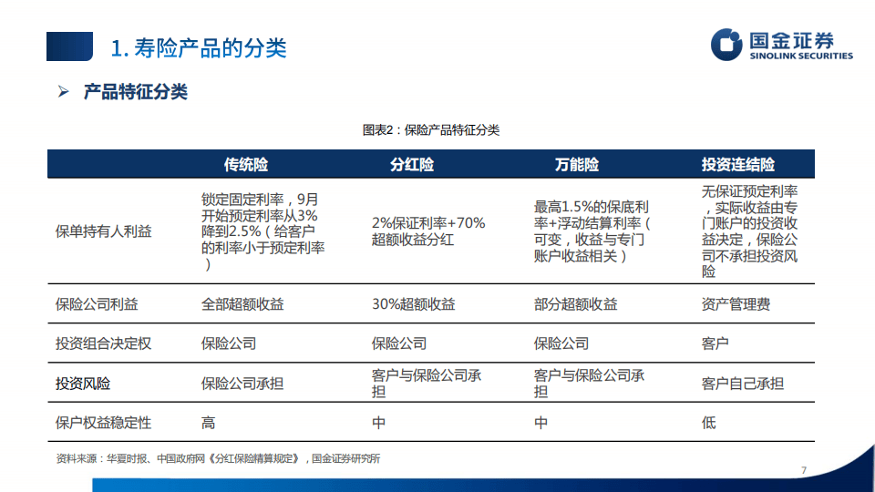 国金证券-保险行业研究框架