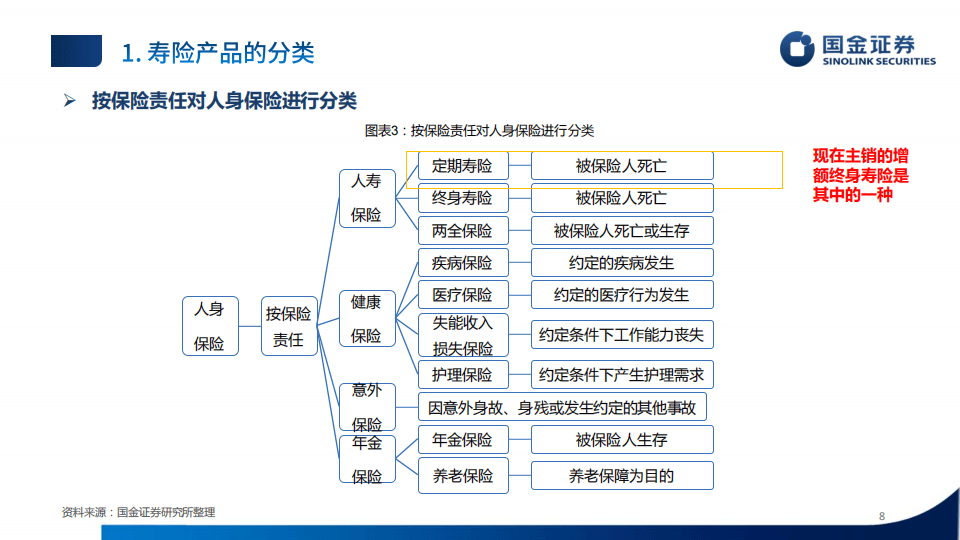 国金证券-保险行业研究框架