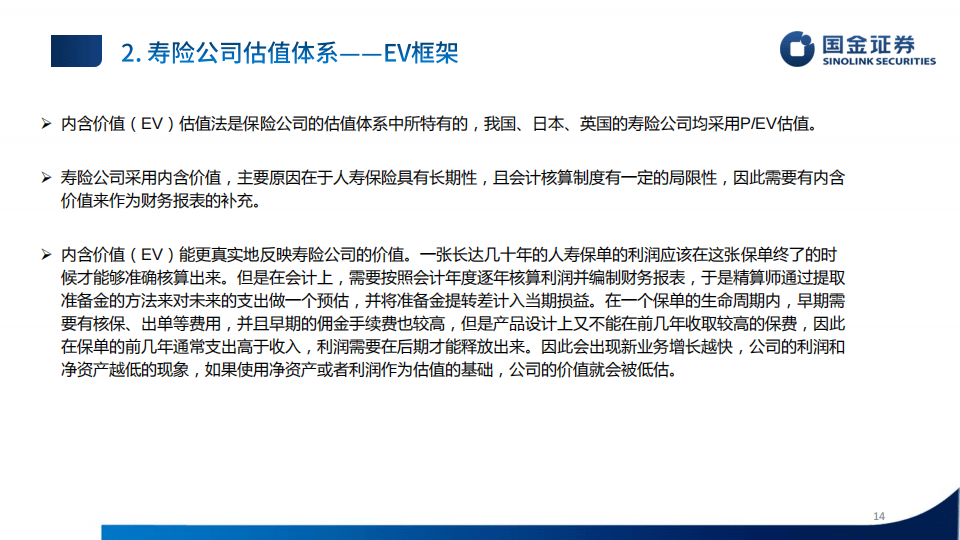 国金证券-保险行业研究框架