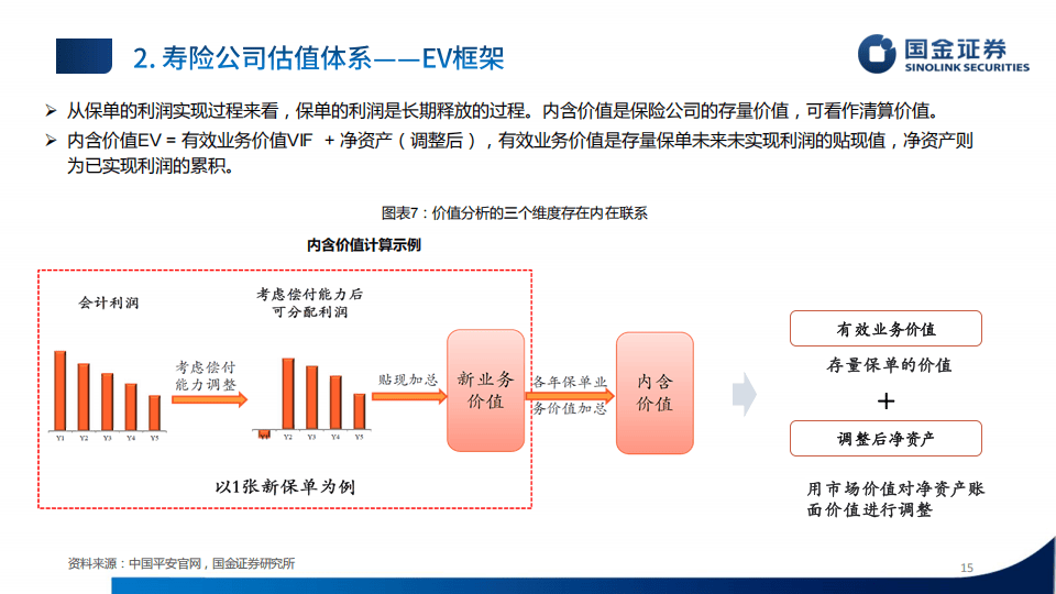 国金证券-保险行业研究框架