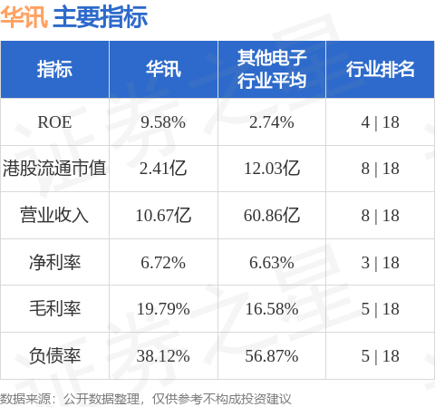 华讯(00833.HK)股东将股票由招商证券香港转入交通银行信托 转仓市值2418.51万港元