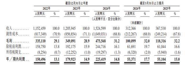兆威机电IPO前聘任90后董秘牛东峰，曾任招商证券投行总部高级经理