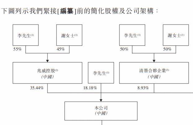 兆威机电IPO前聘任90后董秘牛东峰，曾任招商证券投行总部高级经理