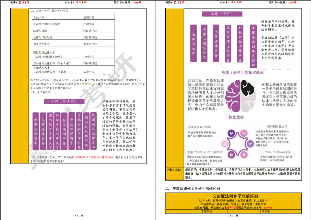 华政考研专业选择：2万字长文读懂专业选择（2025年7月修订版）