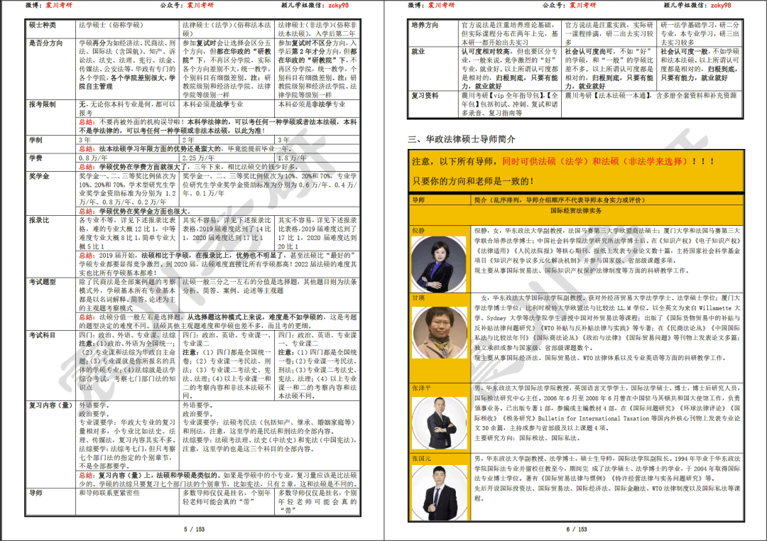 华政考研专业选择：2万字长文读懂专业选择（2025年7月修订版）