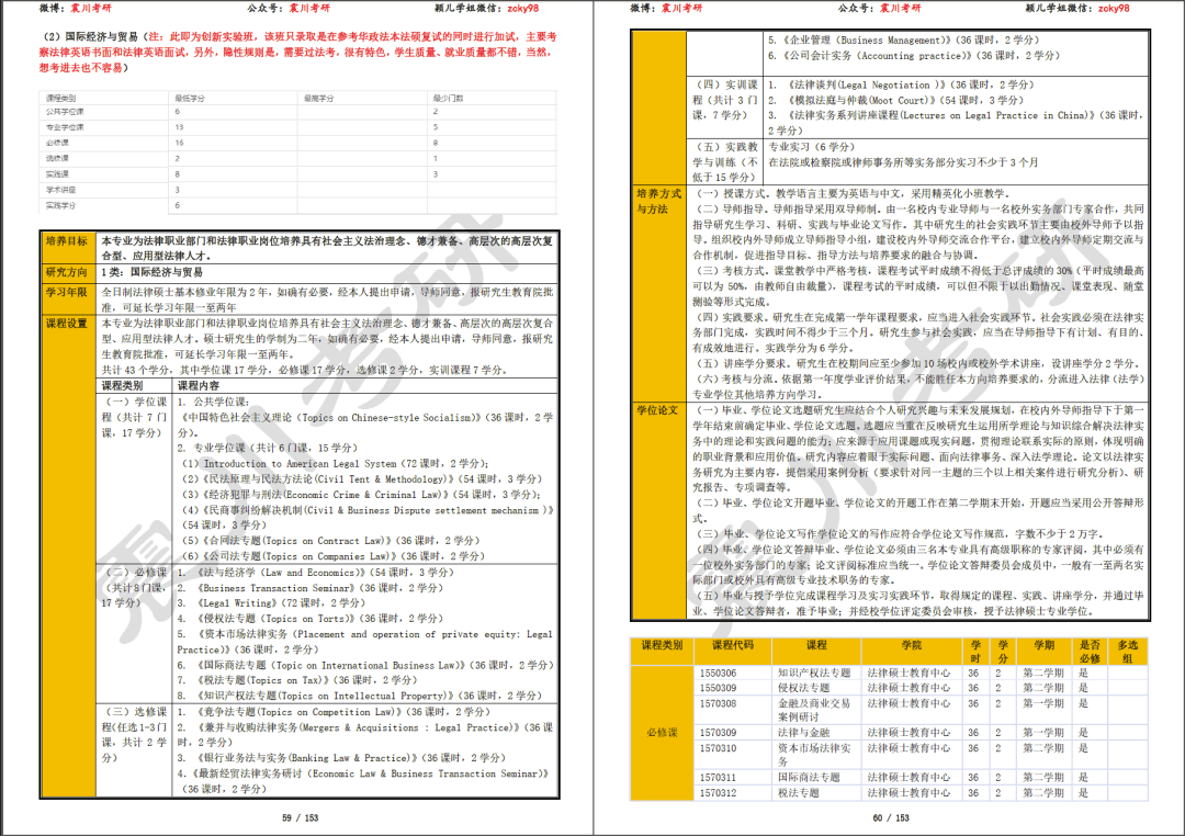 华政考研专业选择：2万字长文读懂专业选择（2025年7月修订版）