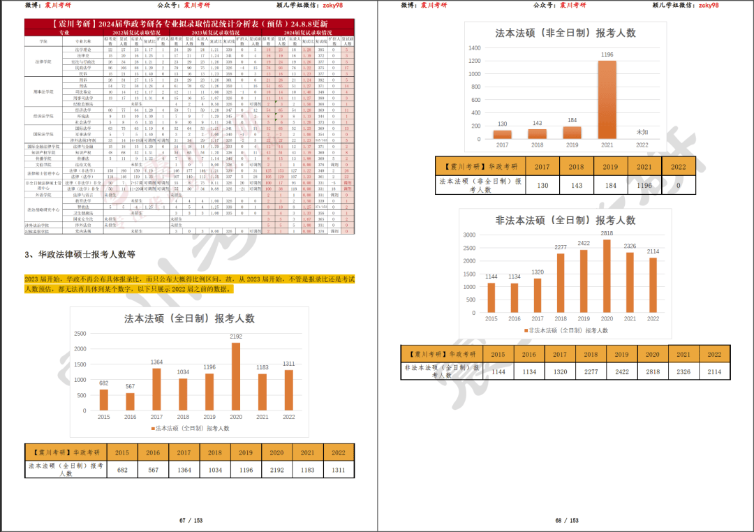 华政考研专业选择：2万字长文读懂专业选择（2025年7月修订版）
