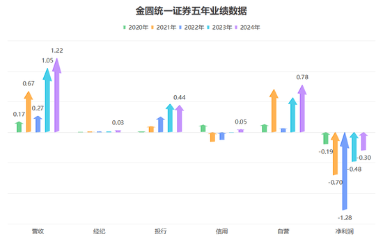 批准！金圆统一证券