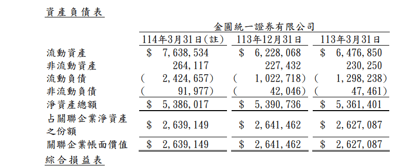 双罚！“方便面”券商金圆统一证券