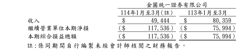 双罚！“方便面”券商金圆统一证券