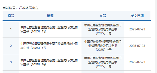 金圆统一证券、长城国瑞证券员工违规炒股被罚！