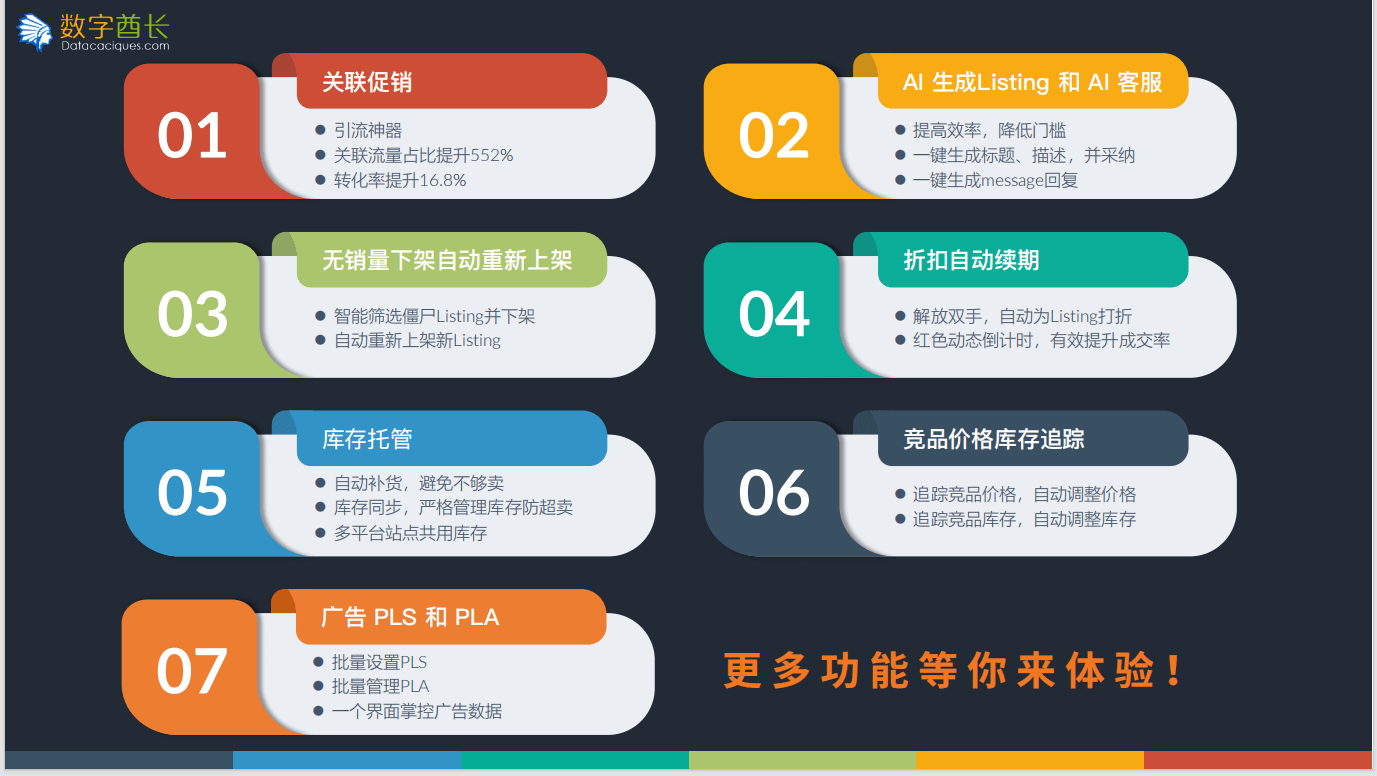 ebay哪个erp比较好用