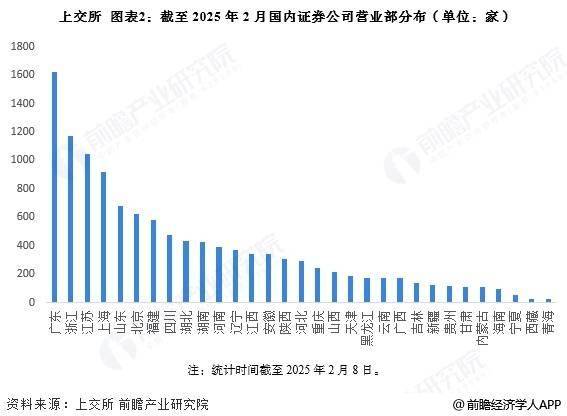 2025年中国证券行业区域市场现状分析 广东省发展态势好【组图】