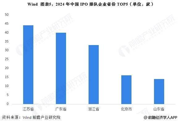 2025年中国证券行业区域市场现状分析 广东省发展态势好【组图】