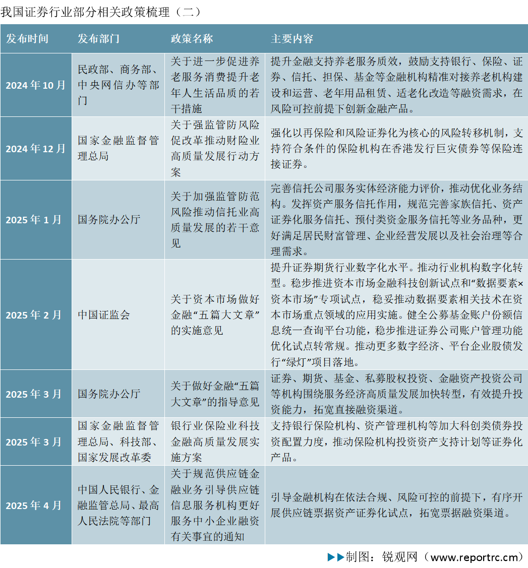 2025-2030年中国证券行业发展状况调研与投资战略咨询报告