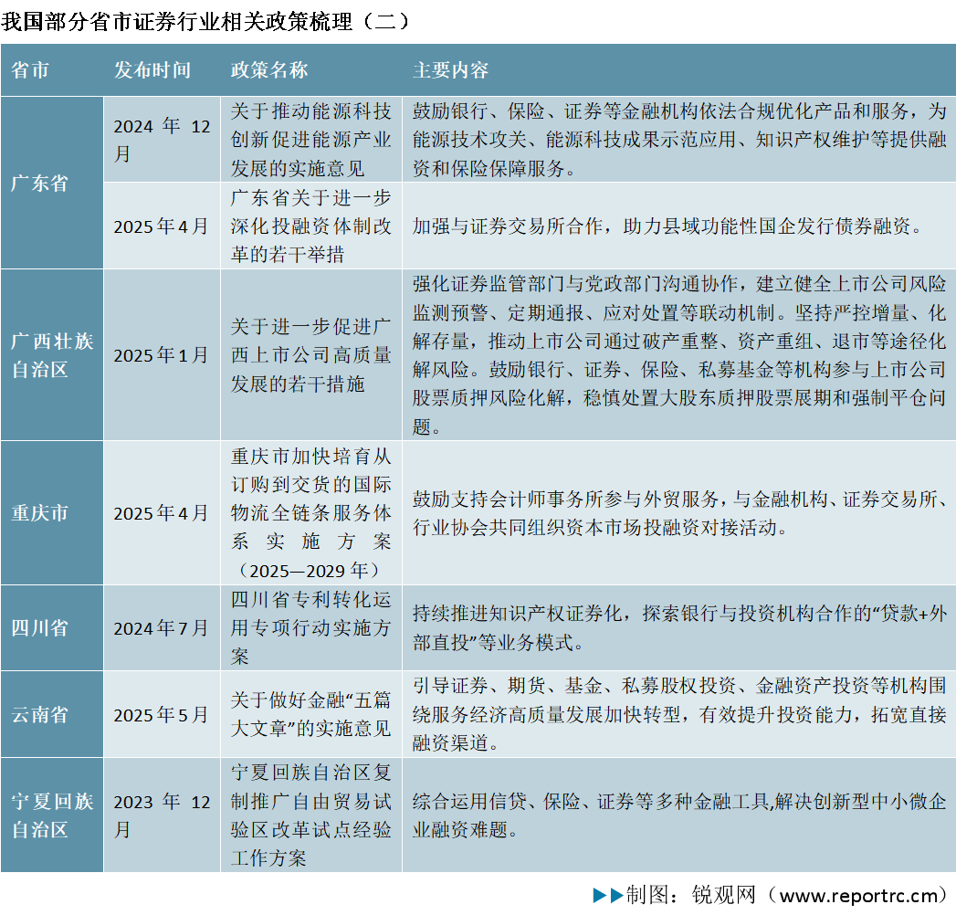 2025-2030年中国证券行业发展状况调研与投资战略咨询报告