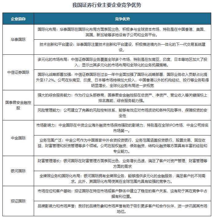 中国证券行业现状深度研究与发展前景预测报告（2025-2032年）