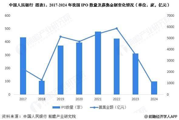2025年中国证券行业细分市场运行现状分析 债券市场稳步发展【组图】