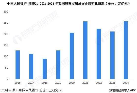 2025年中国证券行业细分市场运行现状分析 债券市场稳步发展【组图】