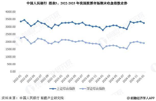 2025年中国证券行业细分市场运行现状分析 债券市场稳步发展【组图】