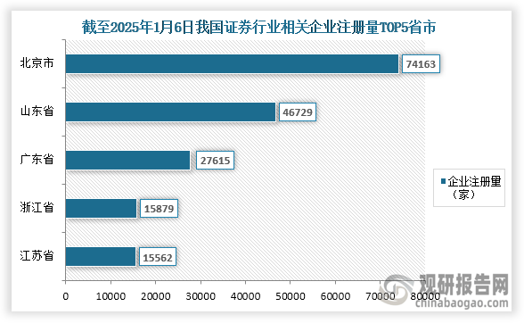 中国证券行业发展现状分析与投资前景研究报告（2025-2032年）