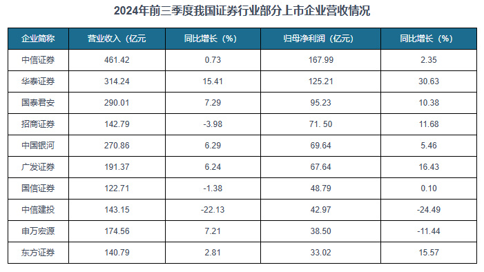 中国证券行业发展现状分析与投资前景研究报告（2025-2032年）