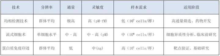 从药物初筛到验证：磷酸化蛋白检测的最优技术组合策略